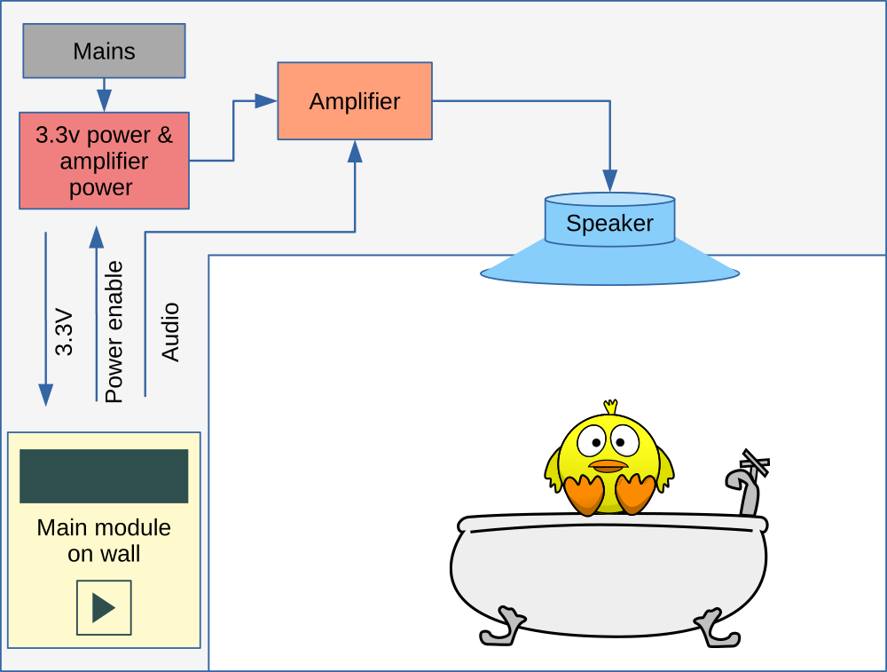 System overview