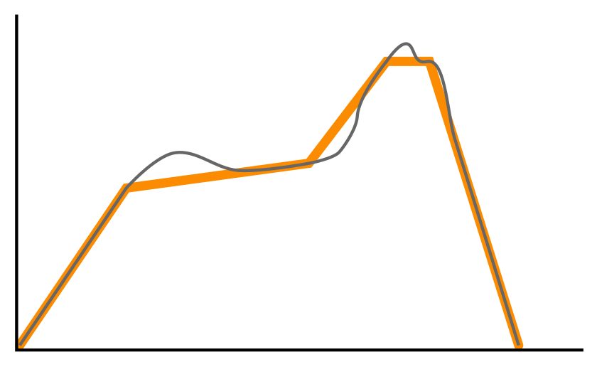 Reflow error chart