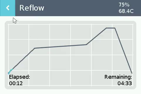 Reflow screen