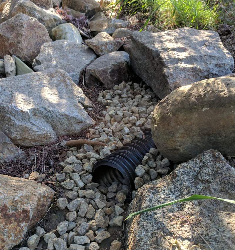 Drainage locations