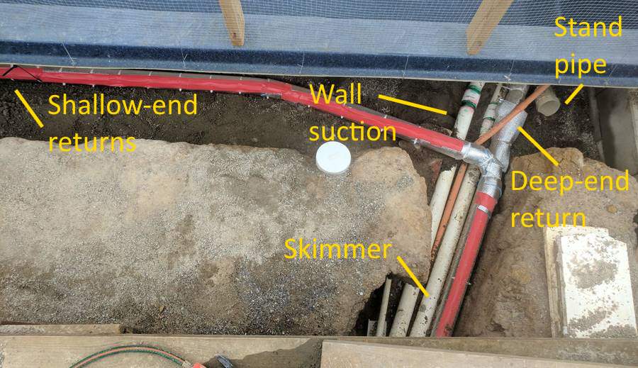 Suction/return pipes