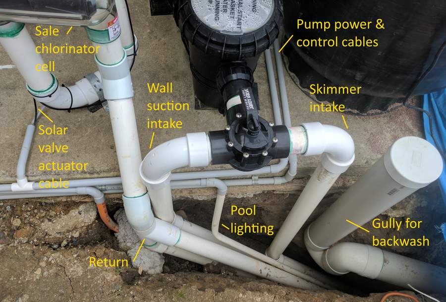 Pad equipment