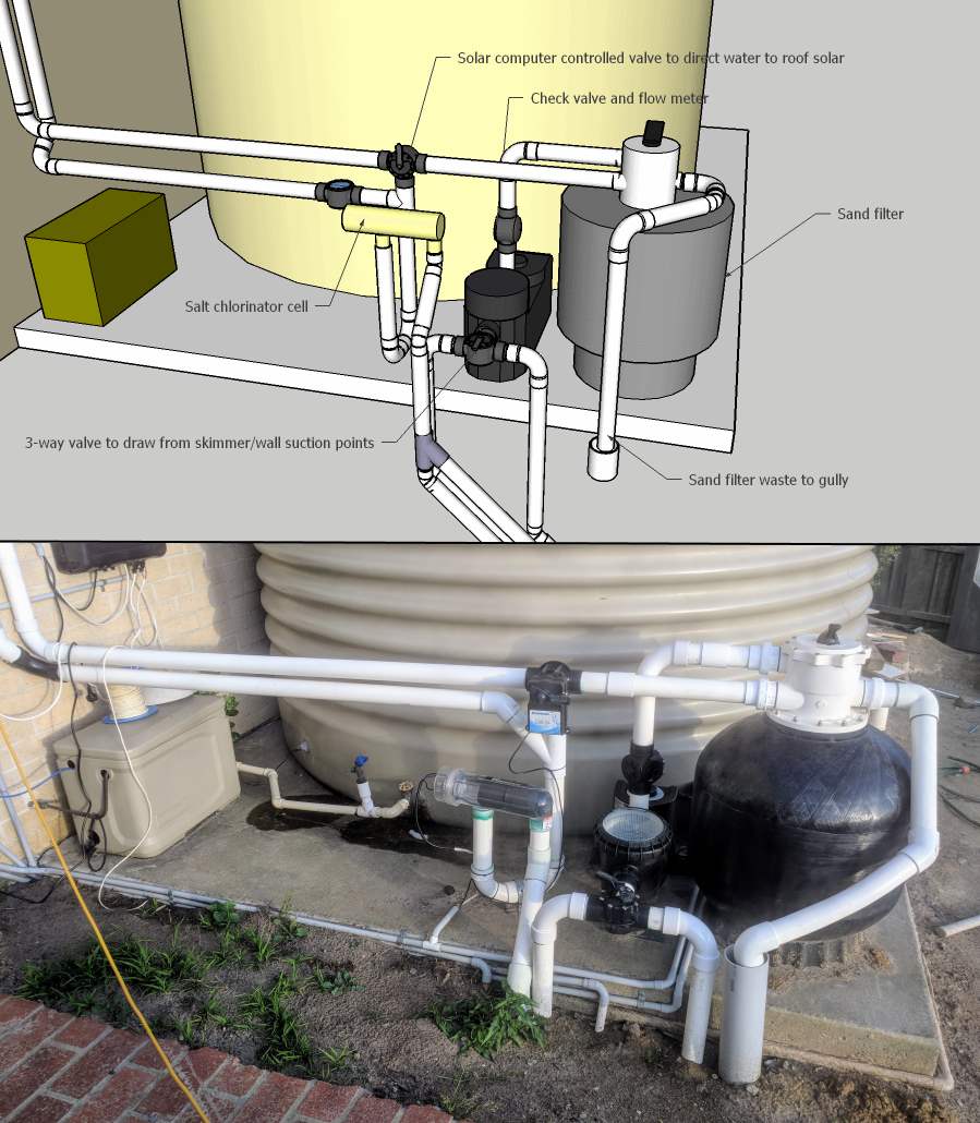 Pad equipment model vs. reality