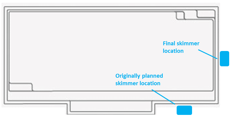 Original skimmer location