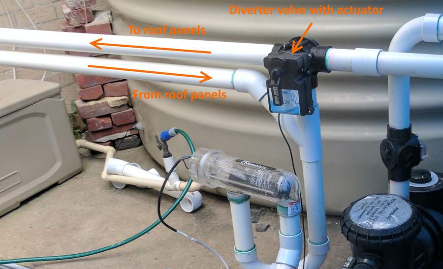Diverter valve
